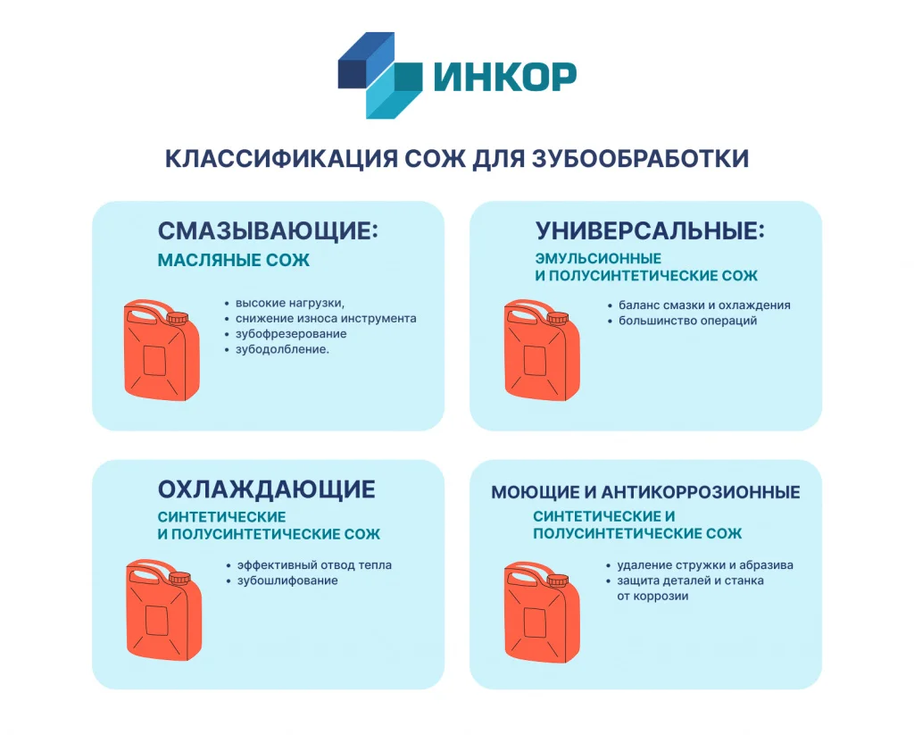 Классификация СОЖ масляные, эмульсионные, полусинтетические, синтетические