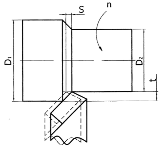 Элементы резания