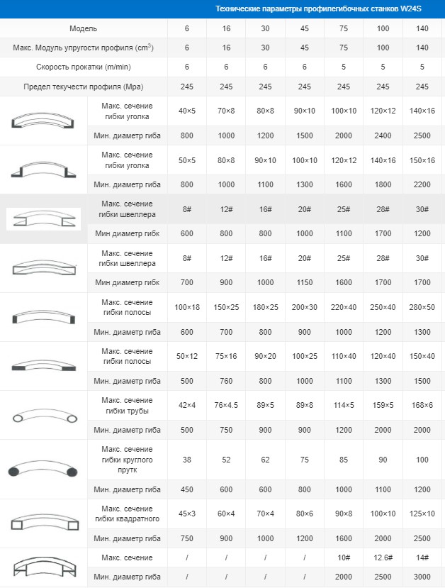 Тхнические характеристики.jpg