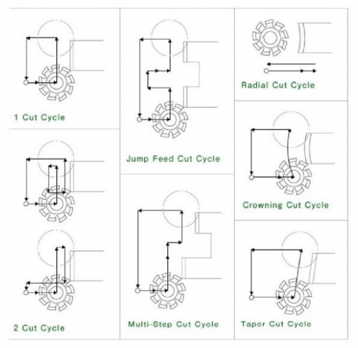 Зубофрезерный вертикальный станок с ЧПУ Hobber 500 изображение
